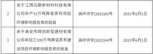 四川、江西、福建新建多个陶瓷生产线及配套项目