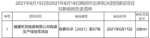 四川、江西、福建新建多个陶瓷生产线及配套项目