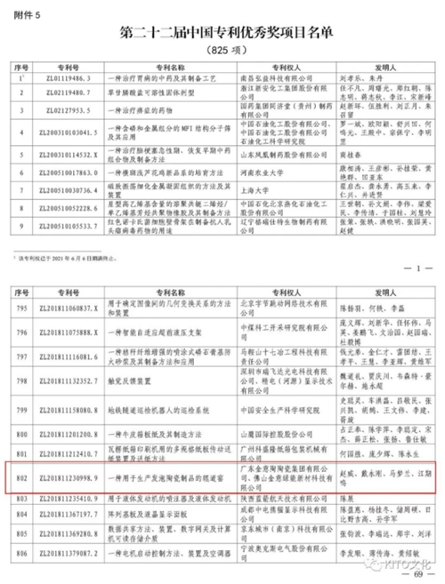 喜报！金意陶集团上榜第22届中国专利优秀奖！