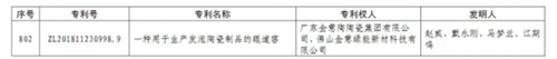 喜报！金意陶集团上榜第22届中国专利优秀奖！