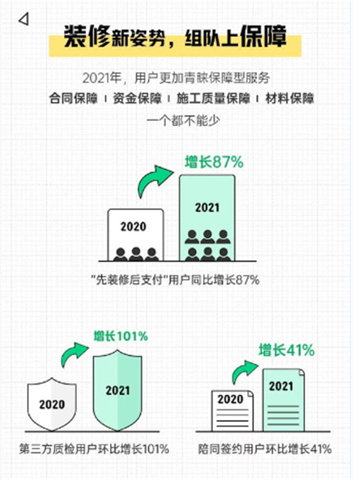 90后追求的保姆式装修来了，瓷砖经销商做好准备了吗？