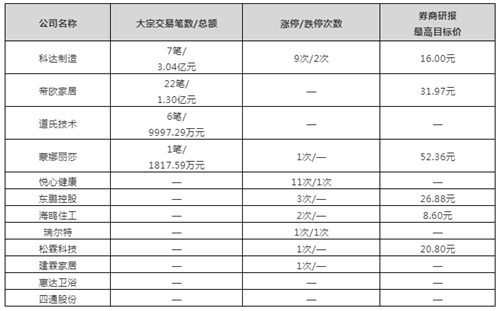 总市值1091.69亿！12家陶卫上市公司半年度数据谁最亮眼？