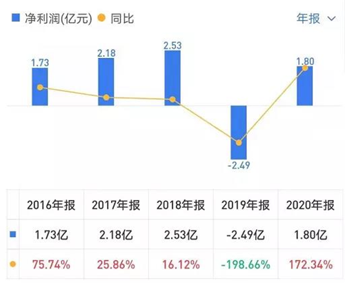 装修公司遭遇信誉危机，瓷砖经销商也需要买“装修险”？