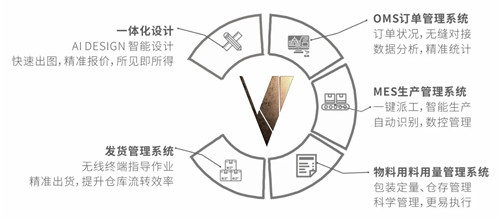 夯实“岩板家居全案创导者”IP的江湖地位，VIRG CASA琟璟家居有一手！