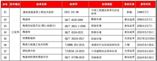 鹰牌陶瓷参与《陶瓷岩板》标准起草