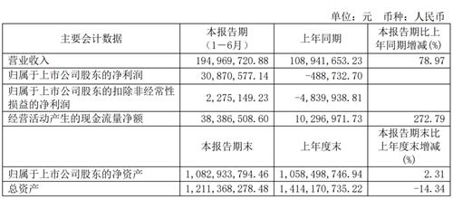 马可波罗变更公司名称，四通股份实控权或变更