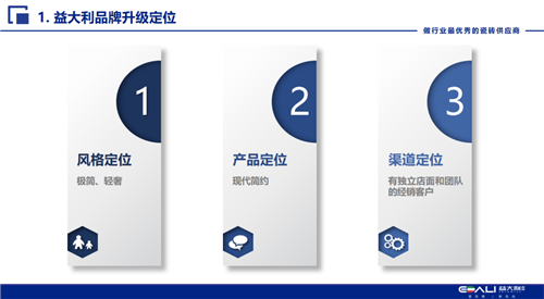 筑梦未来·扬帆启航 ： 益大利瓷砖品牌战略升级启动会隆重举行