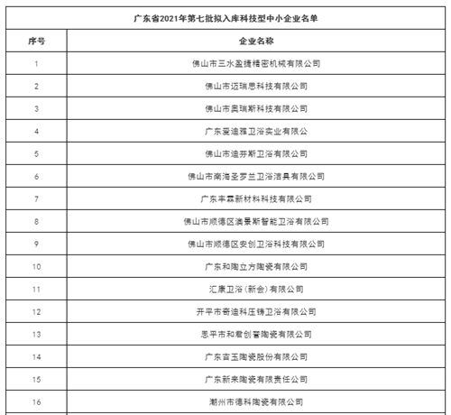 多个名单发布！金意陶、博德、将军等39家陶卫企业上榜