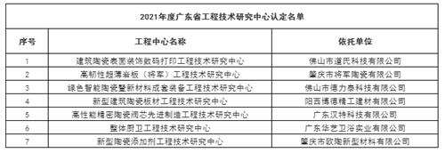 多个名单发布！金意陶、博德、将军等39家陶卫企业上榜