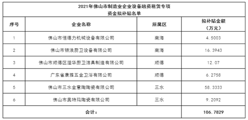 多个名单发布！金意陶、博德、将军等39家陶卫企业上榜