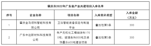多个名单发布！金意陶、博德、将军等39家陶卫企业上榜
