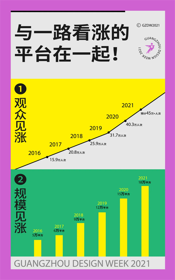 2021广州设计周又大了!