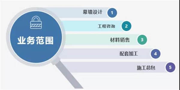 深耕建筑幕墙领域  东鹏对外投资设立幕墙公司