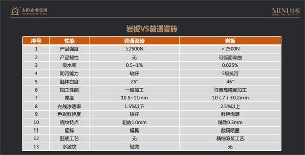 “瓷砖岩板化：声势还是大势”的岩板趋势论坛，太阳陶瓷MINI岩板正式发布