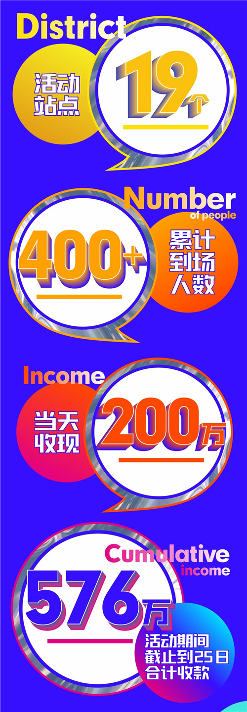 单日签单破200万！强辉瓷砖神仙福利让业主抢着下单！