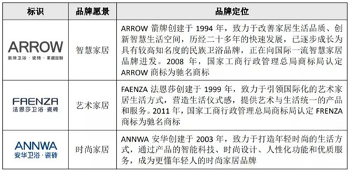 未来5年陶瓷行业有多少家上市公司？这几家陶企必定搅动风云！