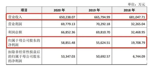 未来5年陶瓷行业有多少家上市公司？这几家陶企必定搅动风云！