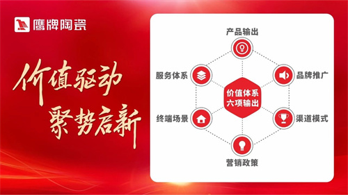战略转型下新鹰牌的发展路径