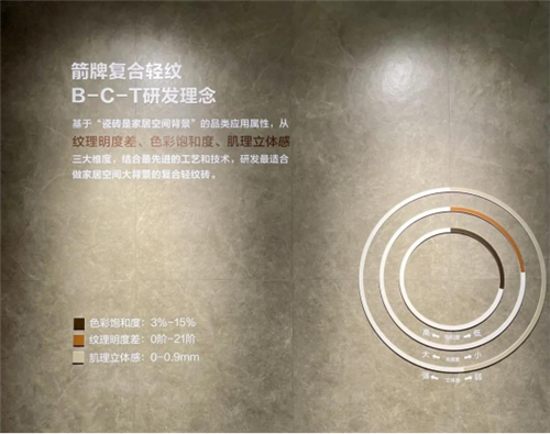 逆势增长！箭牌复合轻纹砖双11收获亮眼战绩的背后，竟是因为…
