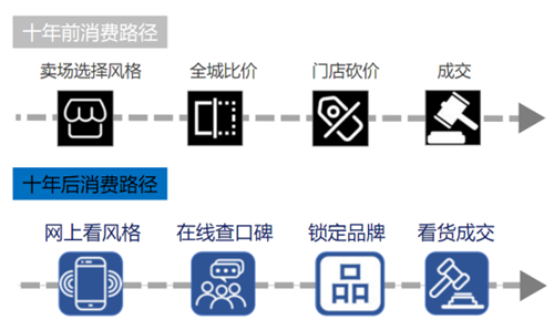 给非遗「家」点戏 ： 格莱斯小红书、一兜糖出圈加码好戏马上开场！