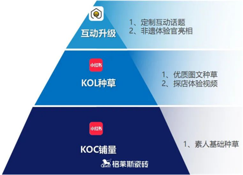 给非遗「家」点戏 ： 格莱斯小红书、一兜糖出圈加码好戏马上开场！