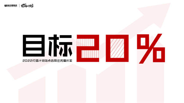 新中源2022 品牌向上，终端提速