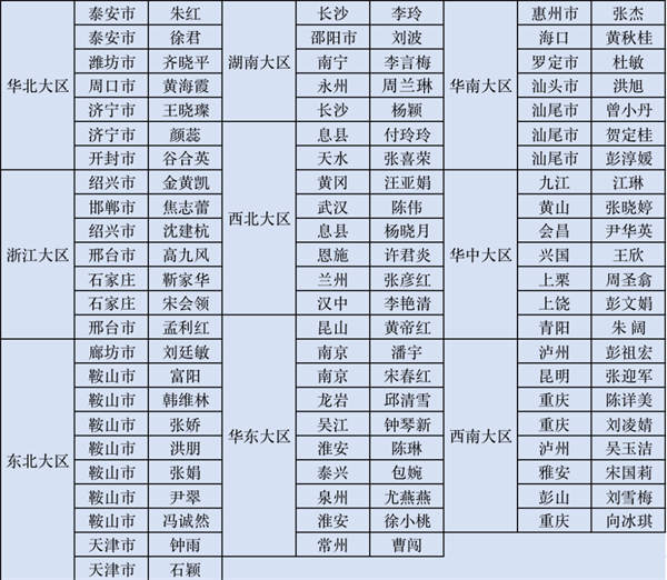 新中源2022 品牌向上，终端提速