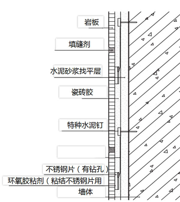 岩板如何铺装 岩板铺贴施工工艺介绍！