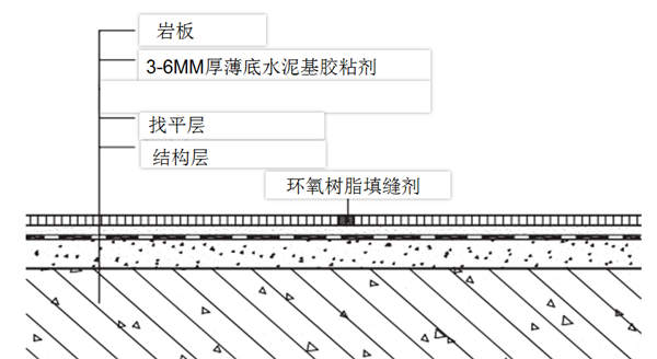 岩板如何铺装 岩板铺贴施工工艺介绍！