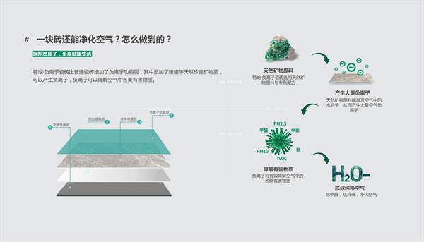 负离子瓷砖，找瓷砖加盟请认准特地负离子瓷砖品牌