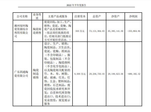 四通股份上半年营收约1.34亿元，同比下滑31.09%