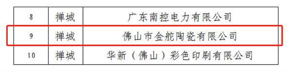 喜报丨金舵陶瓷拟入选佛山市第三批知识产权“培优工程”名录