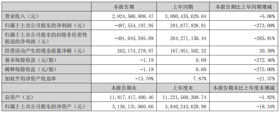 福建老板租购江西湖南2家陶瓷企业；最高5亿元，红星美凯龙官宣免租；广东河北多家陶瓷企业发涨价函