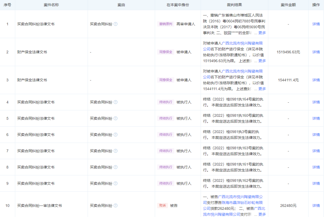 合计14.21亿元！今年全国超39家陶瓷企业资产被拍卖
