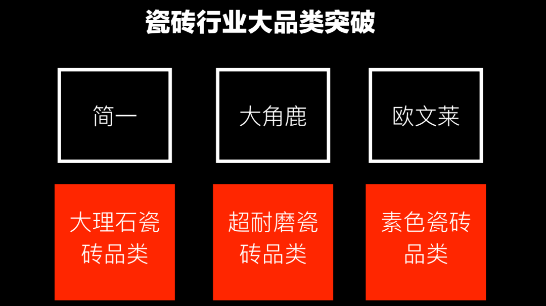 面对内卷时代的三大焦虑，陶瓷企业可以通过爆品战略抓住三大风口