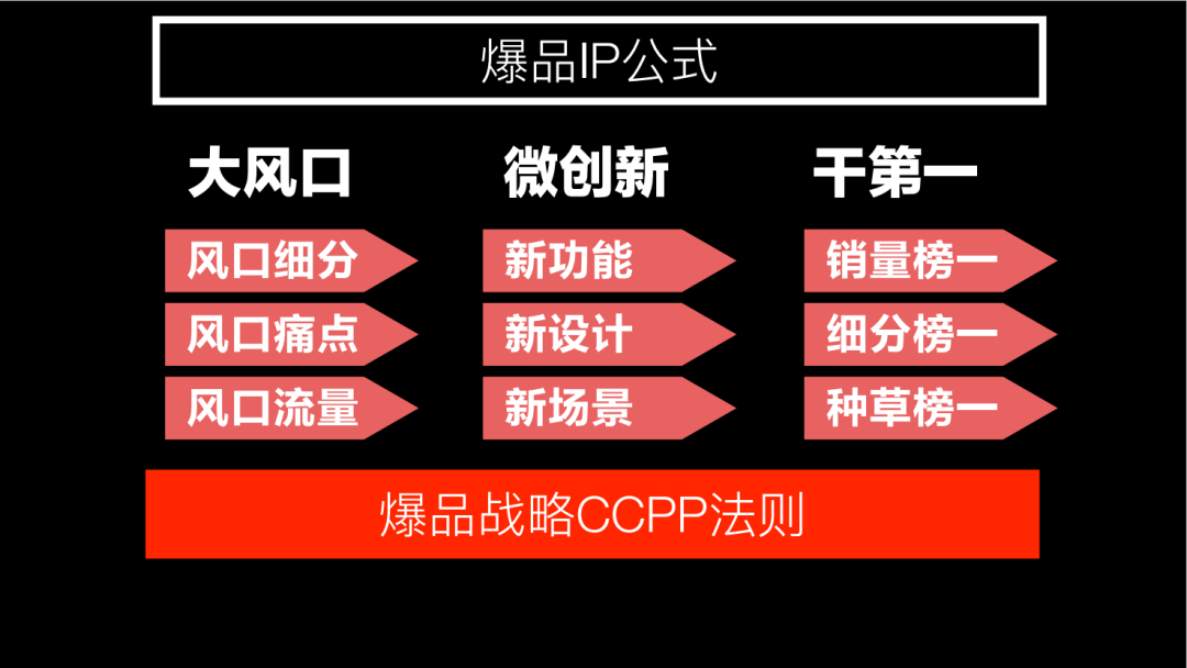 面对内卷时代的三大焦虑，陶瓷企业可以通过爆品战略抓住三大风口