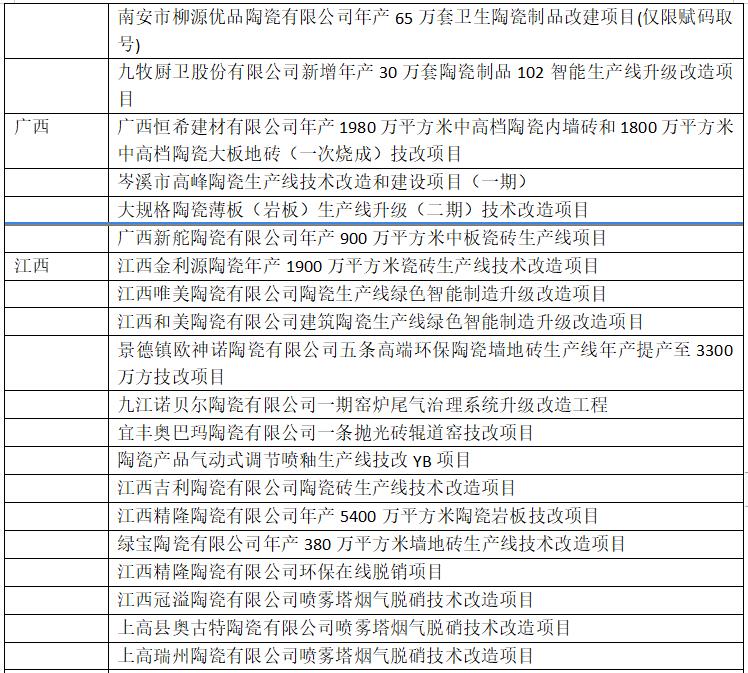 陶瓷行业技改热潮来了！多地给予资金奖励，最高5000万元