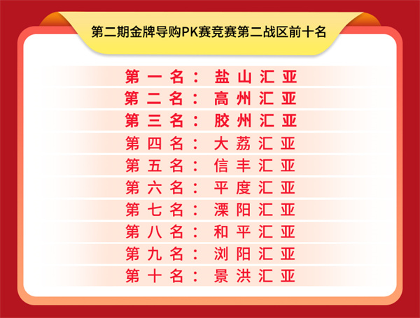 汇亚磁砖第二期金牌导购PK赛圆满落幕