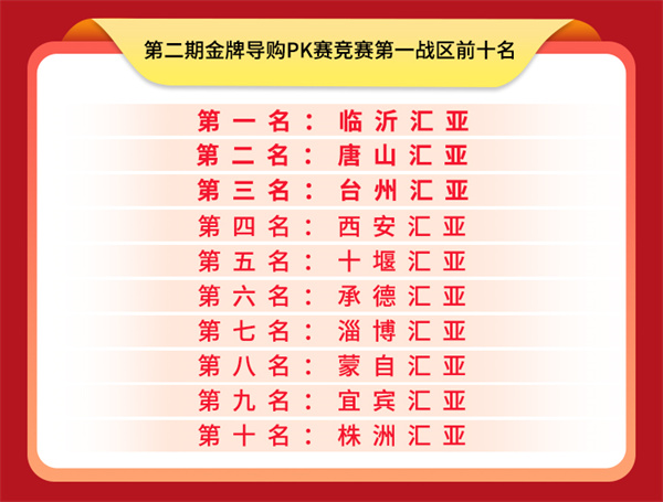 汇亚磁砖第二期金牌导购PK赛圆满落幕