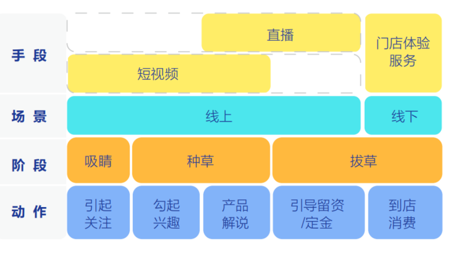 格莱斯瓷砖｜终端客流下滑，怎样的瓷砖品牌才能赢得信赖?