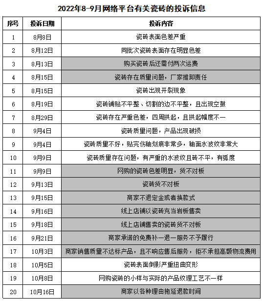 当整个建陶行业都在对谎言沉默，后果有多可怕？