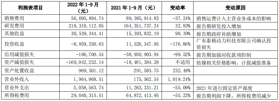 营收利润双负增长，赚钱越来越难！东鹏、蒙娜丽莎、道氏技术发布三季度报