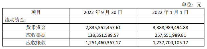 营收利润双负增长，赚钱越来越难！东鹏、蒙娜丽莎、道氏技术发布三季度报