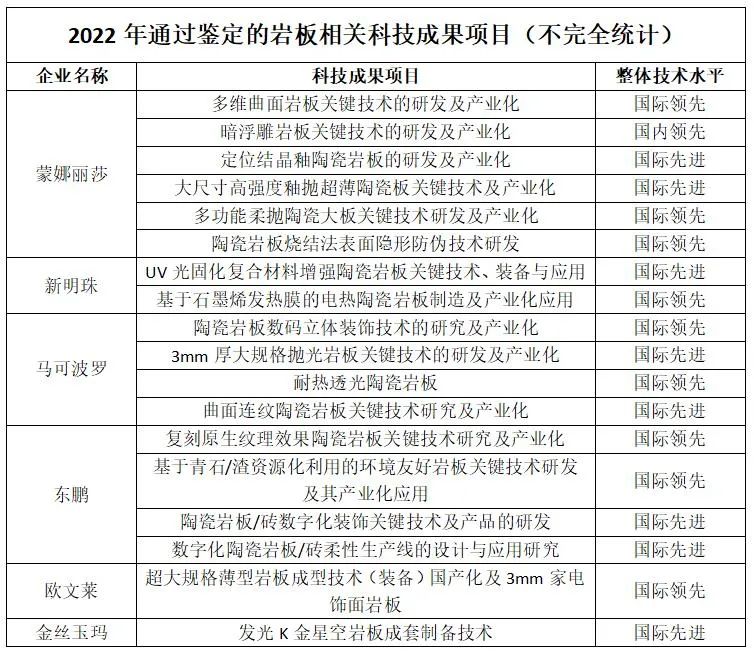 2022年岩板最新动态！生产放缓、服务升级、交付落地……