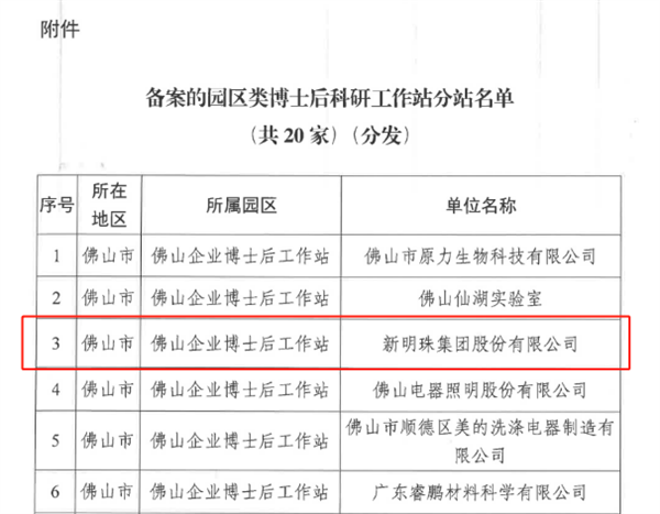 升格！新明珠集团获批设立博士后科研工作站