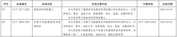 负离子建材标准正式获得工信部批准发布