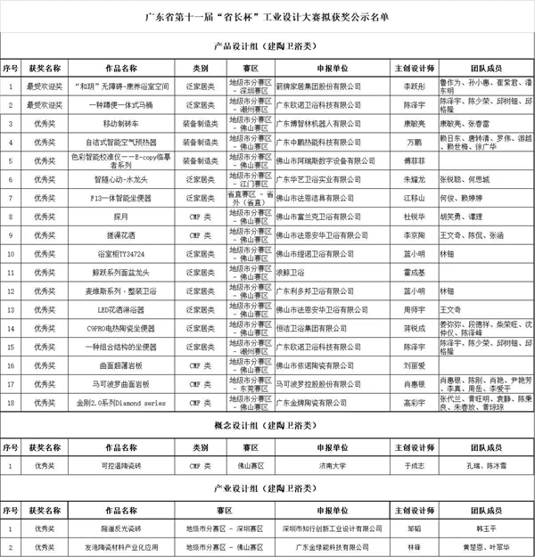 帝欧家居、蒙娜丽莎、天安新材等陶企入选2022民营企业发明专利500家