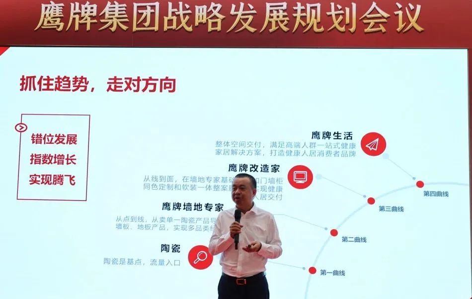 面向未来 春暖花开丨鹰牌集团2022年战略发展规划会议成功召开