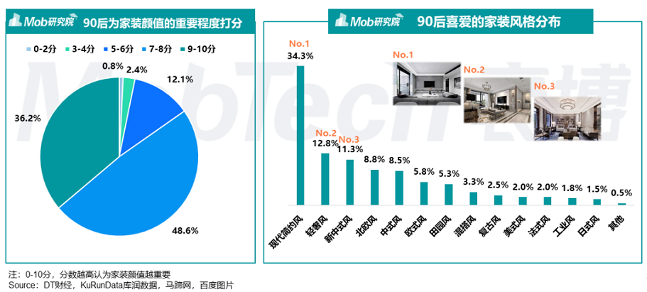 功能PK颜值，谁更重要？卖得好的瓷砖必须具备这个属性！