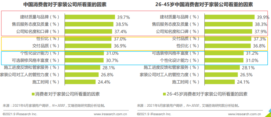 碧桂园、欧派开装修公司！瓷砖未来是被别人整合，还是整合别人？